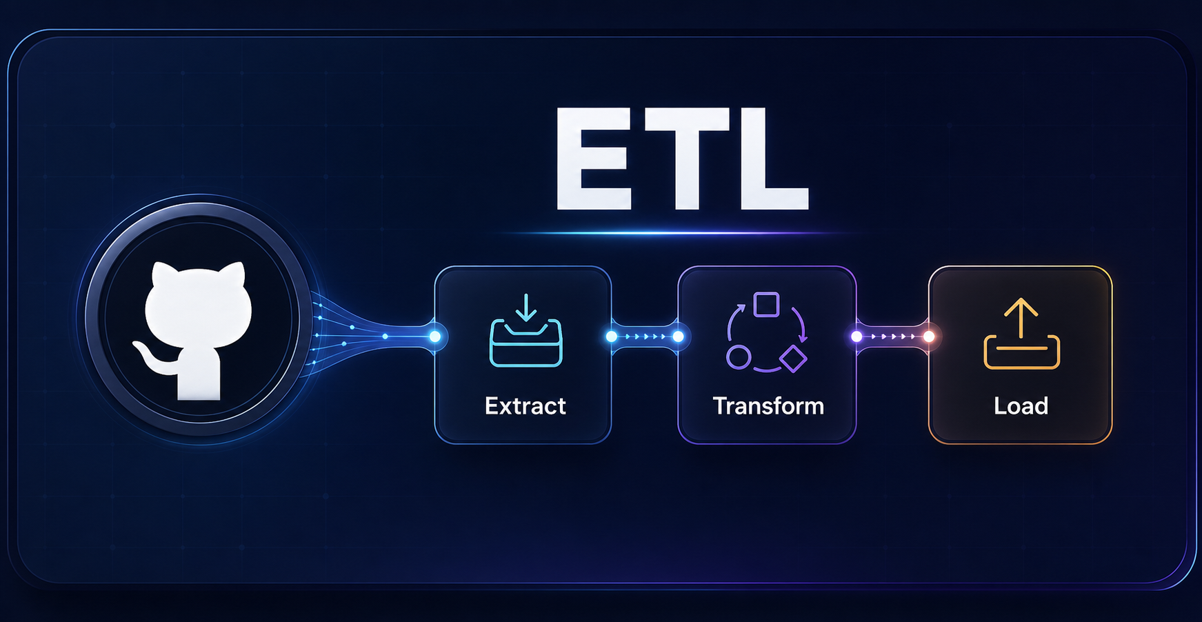 GitHub ETL Pipeline